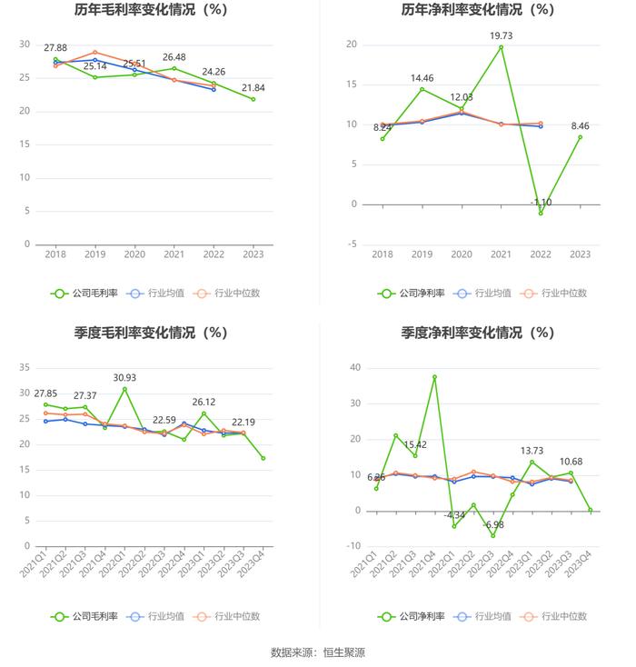 龙溪股份：2023年盈利1.68亿元 拟10派1.27元