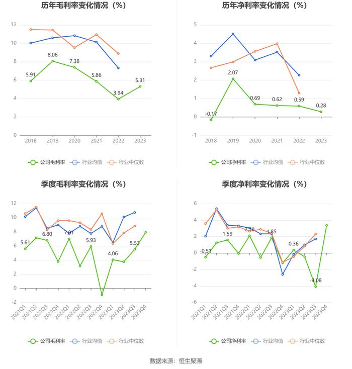 大庆华科：2023年净利润567.67万元 同比下降63.16%