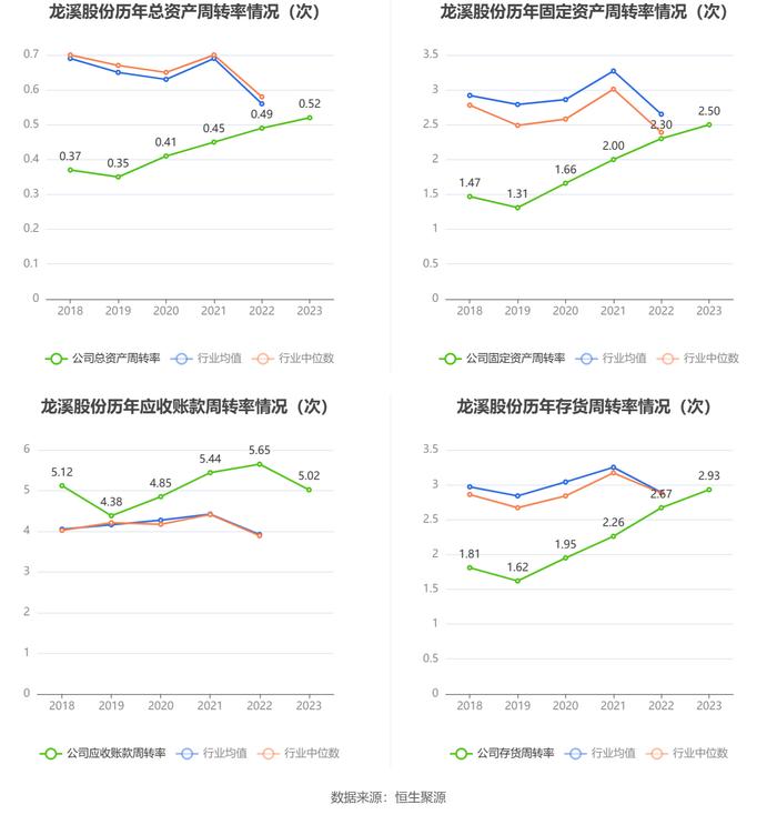 龙溪股份：2023年盈利1.68亿元 拟10派1.27元