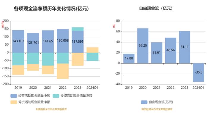 新奥股份：2024年第一季度净利润10.81亿元 同比下降25.80%