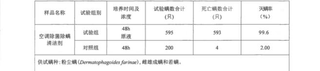 空调多效清洁剂，>99.9%除菌率，祛味灭螨，去污过程可视化