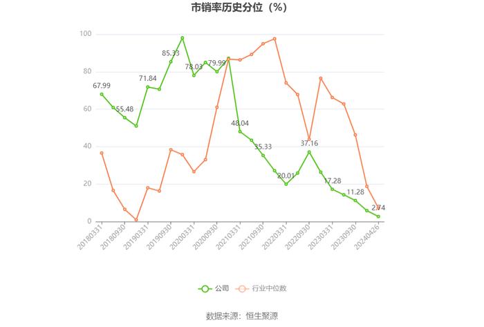 聆达股份：2023年亏损2.62亿元