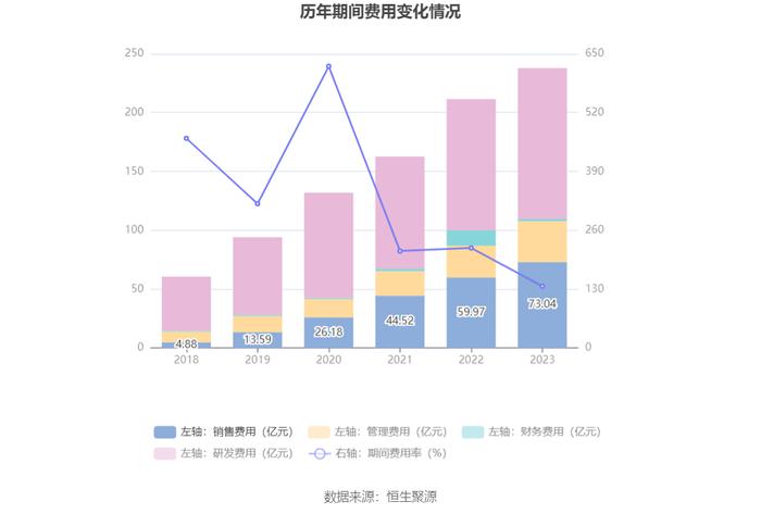 百济神州：2023年亏损67.16亿元