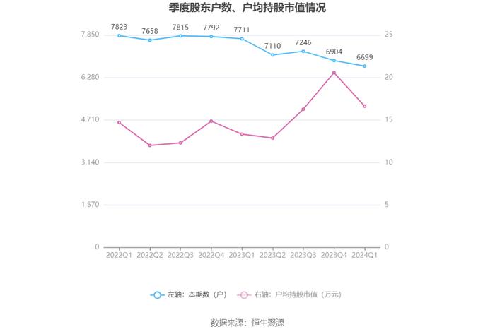 *ST目药：2024年第一季度亏损972.28万元