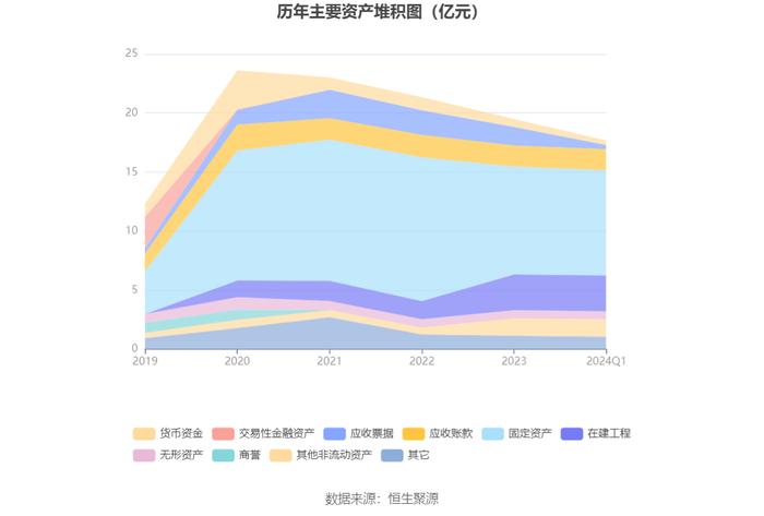 聆达股份：2024年第一季度亏损4285.90万元