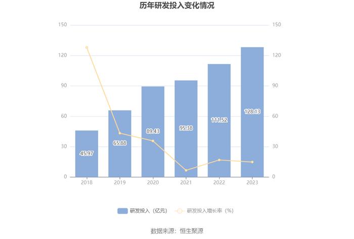 百济神州：2023年亏损67.16亿元