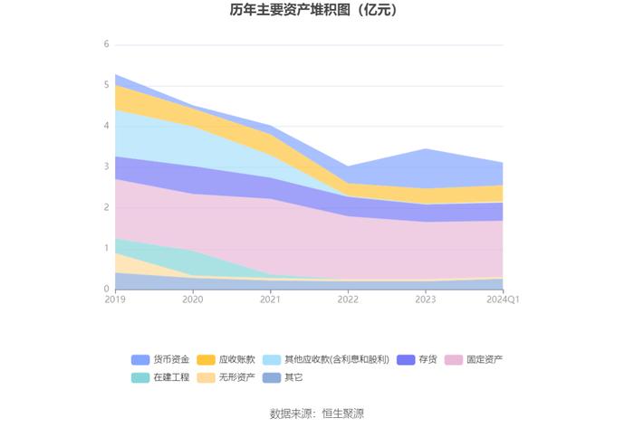 *ST目药：2024年第一季度亏损972.28万元