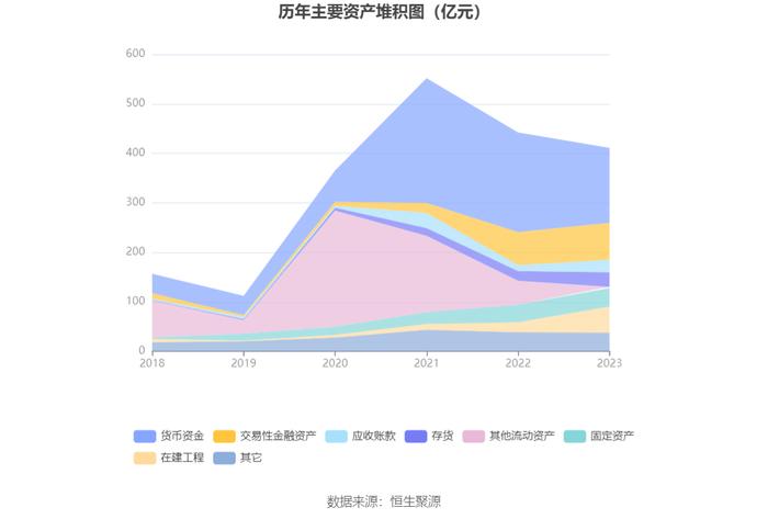 百济神州：2023年亏损67.16亿元