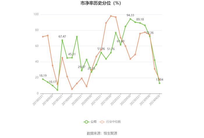 聆达股份：2023年亏损2.62亿元