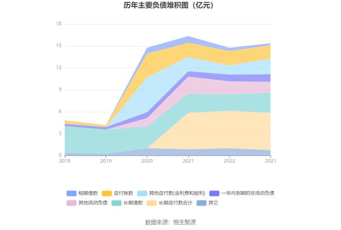 聆达股份：2023年亏损2.62亿元