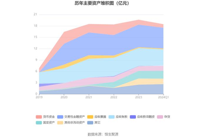 狄耐克：2024年第一季度净利润107.71万元 同比下降92.19%