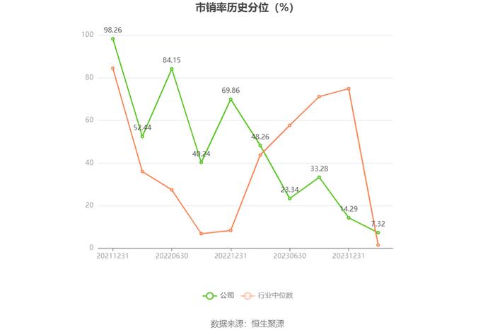 百济神州：2023年亏损67.16亿元