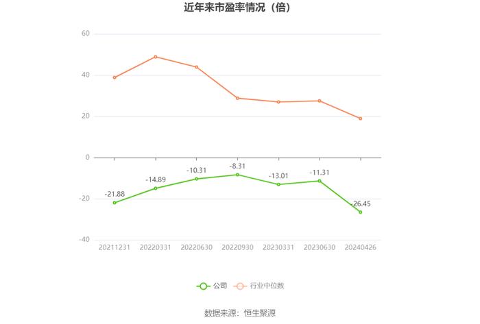 百济神州：2023年亏损67.16亿元