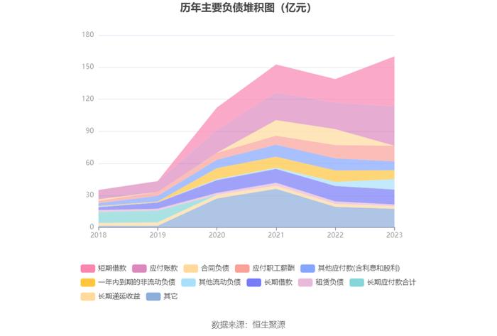 百济神州：2023年亏损67.16亿元