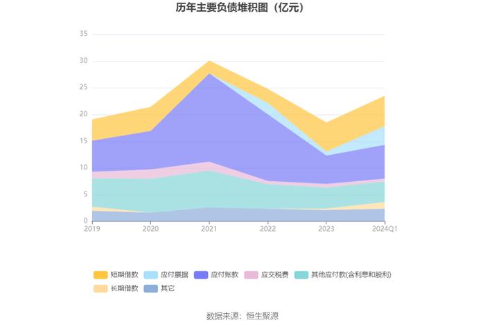 嘉化能源：2024年第一季度净利润2.10亿元 同比下降45.28%