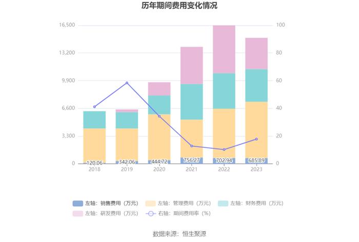 聆达股份：2023年亏损2.62亿元