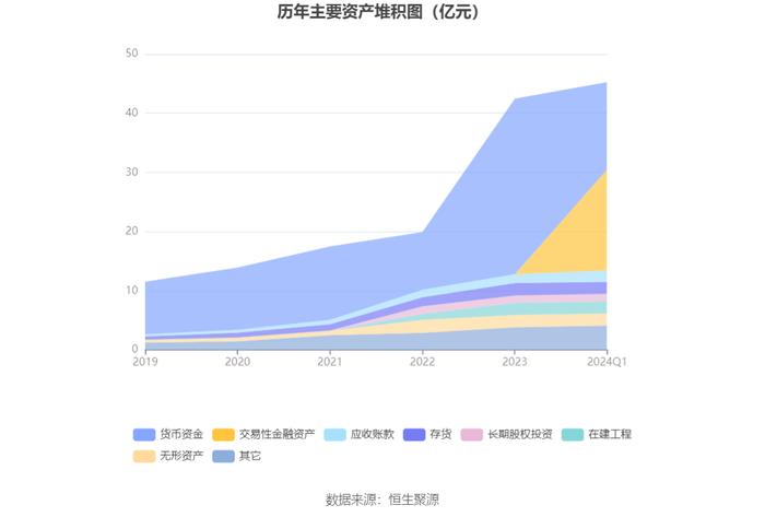 心脉医疗：2024年第一季度净利润1.84亿元 同比增长47.63%