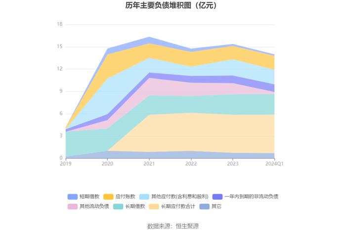 聆达股份：2024年第一季度亏损4285.90万元