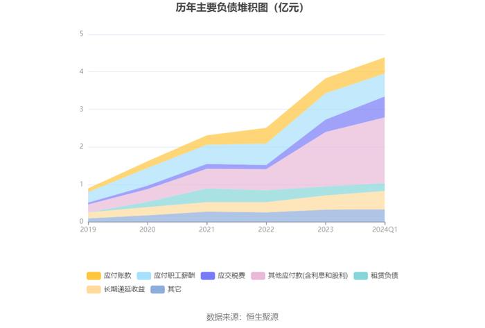 心脉医疗：2024年第一季度净利润1.84亿元 同比增长47.63%