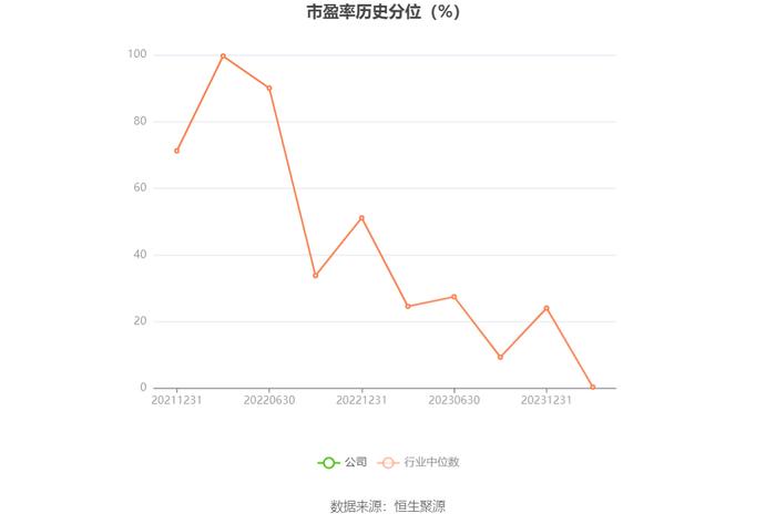 百济神州：2023年亏损67.16亿元