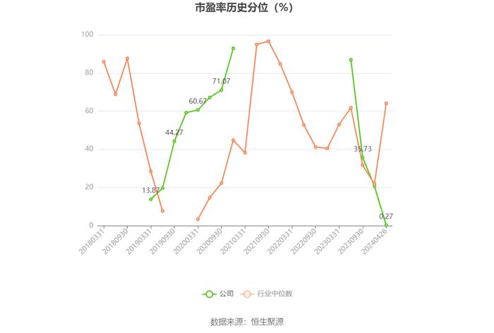 聆达股份：2023年亏损2.62亿元