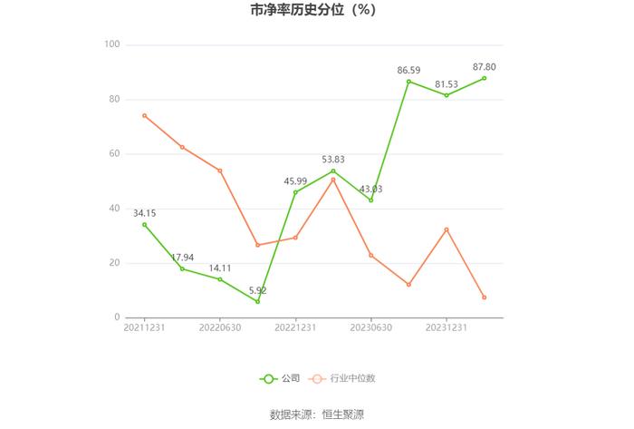 百济神州：2023年亏损67.16亿元