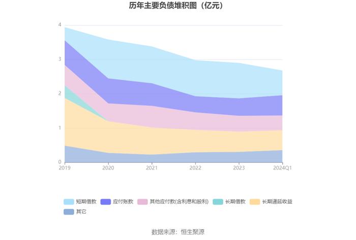 *ST目药：2024年第一季度亏损972.28万元