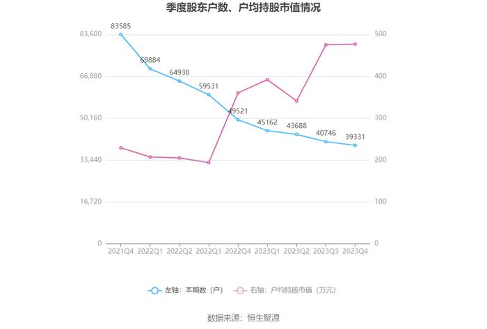 百济神州：2023年亏损67.16亿元