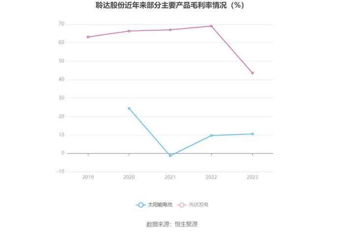 聆达股份：2023年亏损2.62亿元