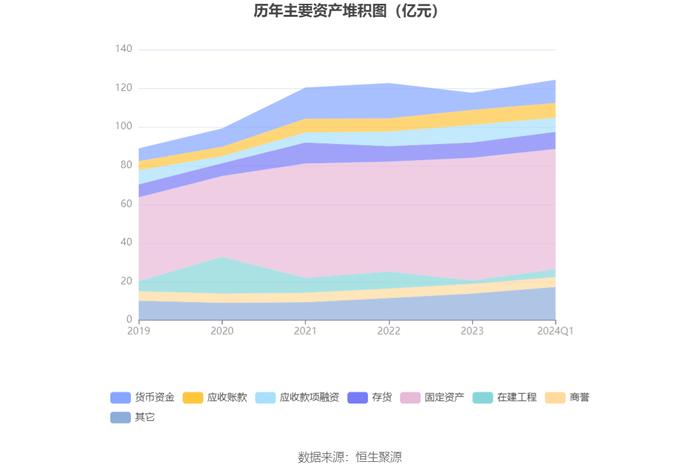 嘉化能源：2024年第一季度净利润2.10亿元 同比下降45.28%