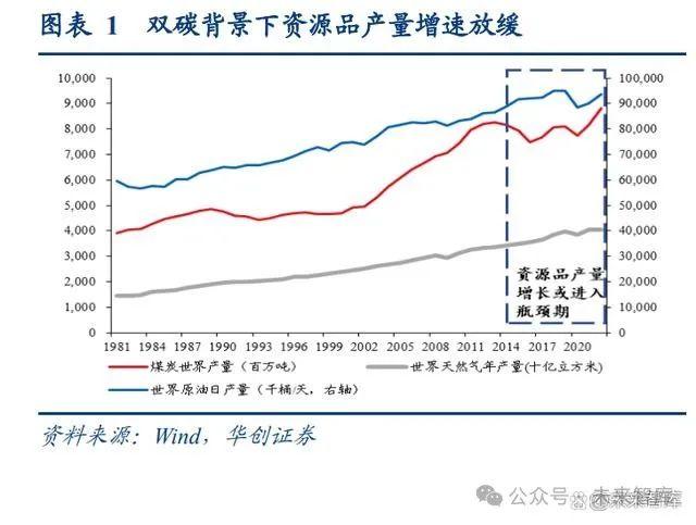 煤化工行业专题研究报告：向上游去，暨新疆煤化工发展前景分析