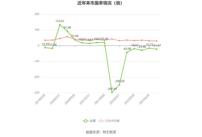 阳普医疗：2023年亏损6320.38万元