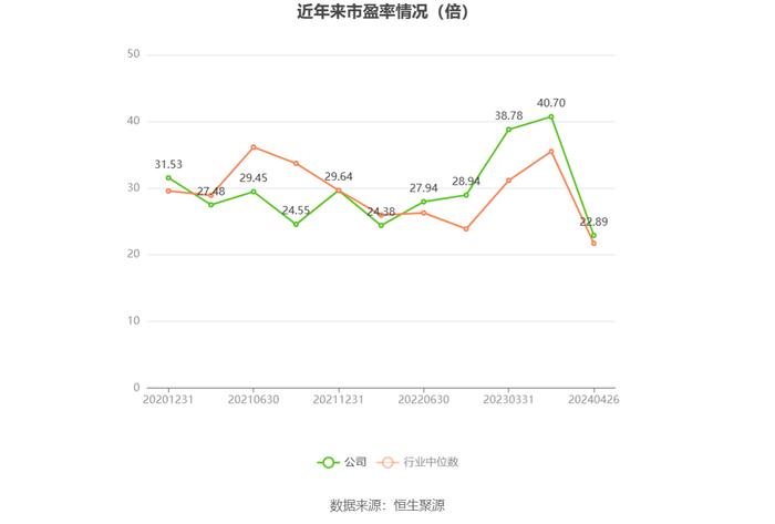 狄耐克：2023年净利同比增长27.42% 拟10派3元