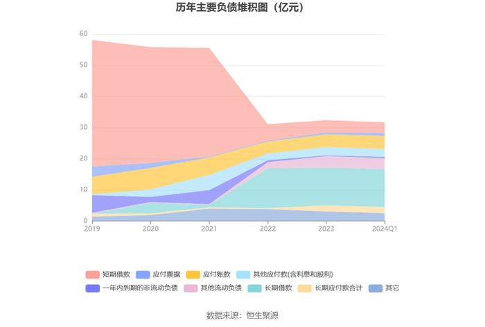 ST澄星：2024年第一季度亏损738.89万元