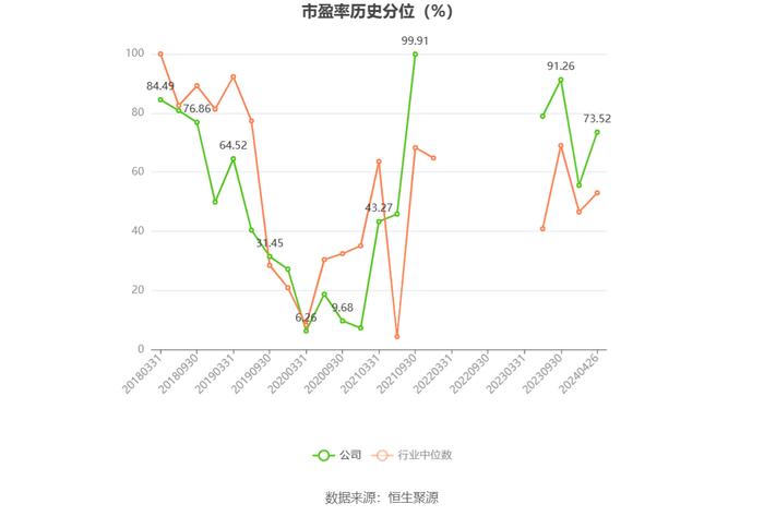 京能电力：2023年净利同比增长9.31% 拟10派1.05元