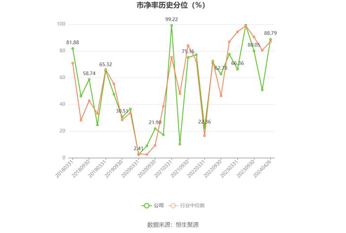 京能电力：2023年净利同比增长9.31% 拟10派1.05元