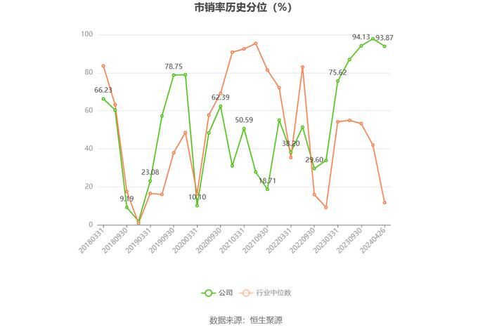 宏达新材：2023年亏损2936.22万元