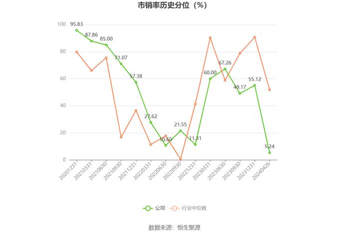 狄耐克：2023年净利同比增长27.42% 拟10派3元