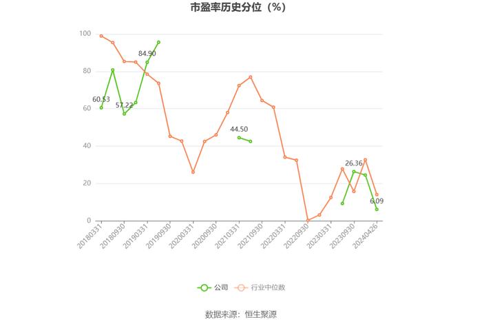 宏达新材：2023年亏损2936.22万元