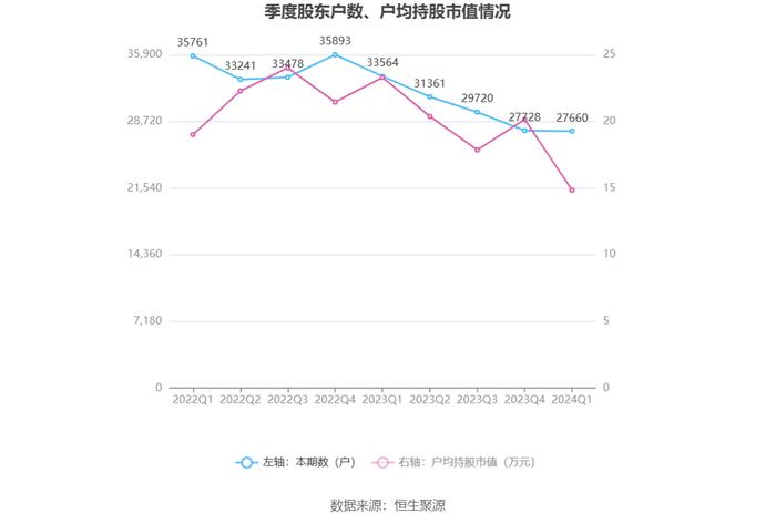 ST澄星：2024年第一季度亏损738.89万元