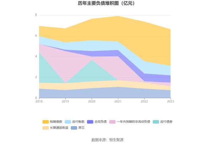 阳普医疗：2023年亏损6320.38万元