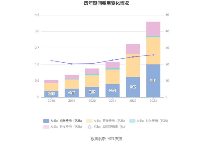 华康医疗：2023年净利同比增长4.72% 拟10派1元