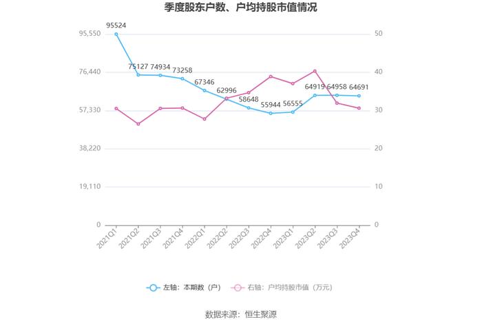 京能电力：2023年净利同比增长9.31% 拟10派1.05元