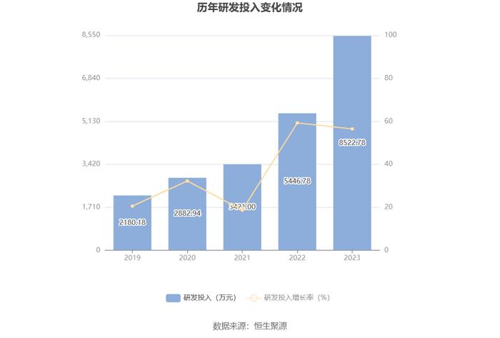 华康医疗：2023年净利同比增长4.72% 拟10派1元