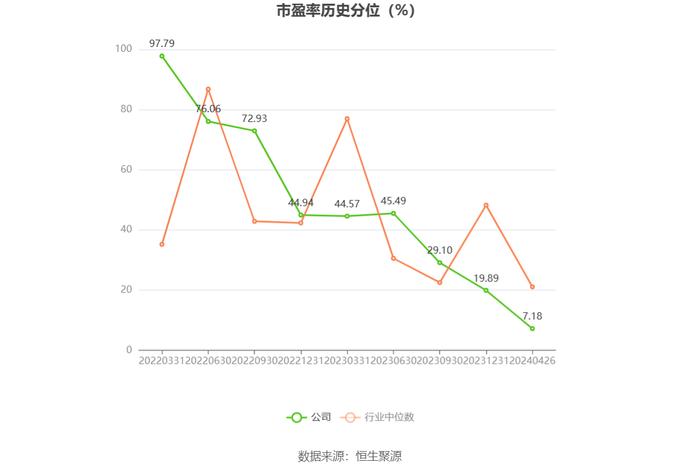 华康医疗：2023年净利同比增长4.72% 拟10派1元