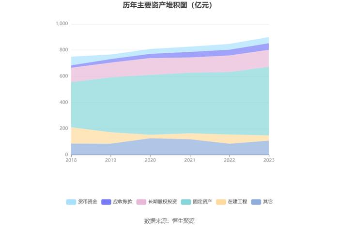 京能电力：2023年净利同比增长9.31% 拟10派1.05元