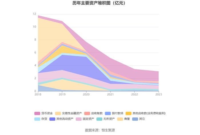 宏达新材：2023年亏损2936.22万元