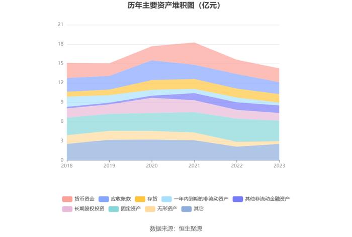 阳普医疗：2023年亏损6320.38万元