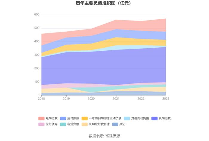 京能电力：2023年净利同比增长9.31% 拟10派1.05元