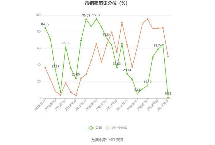 阳普医疗：2023年亏损6320.38万元